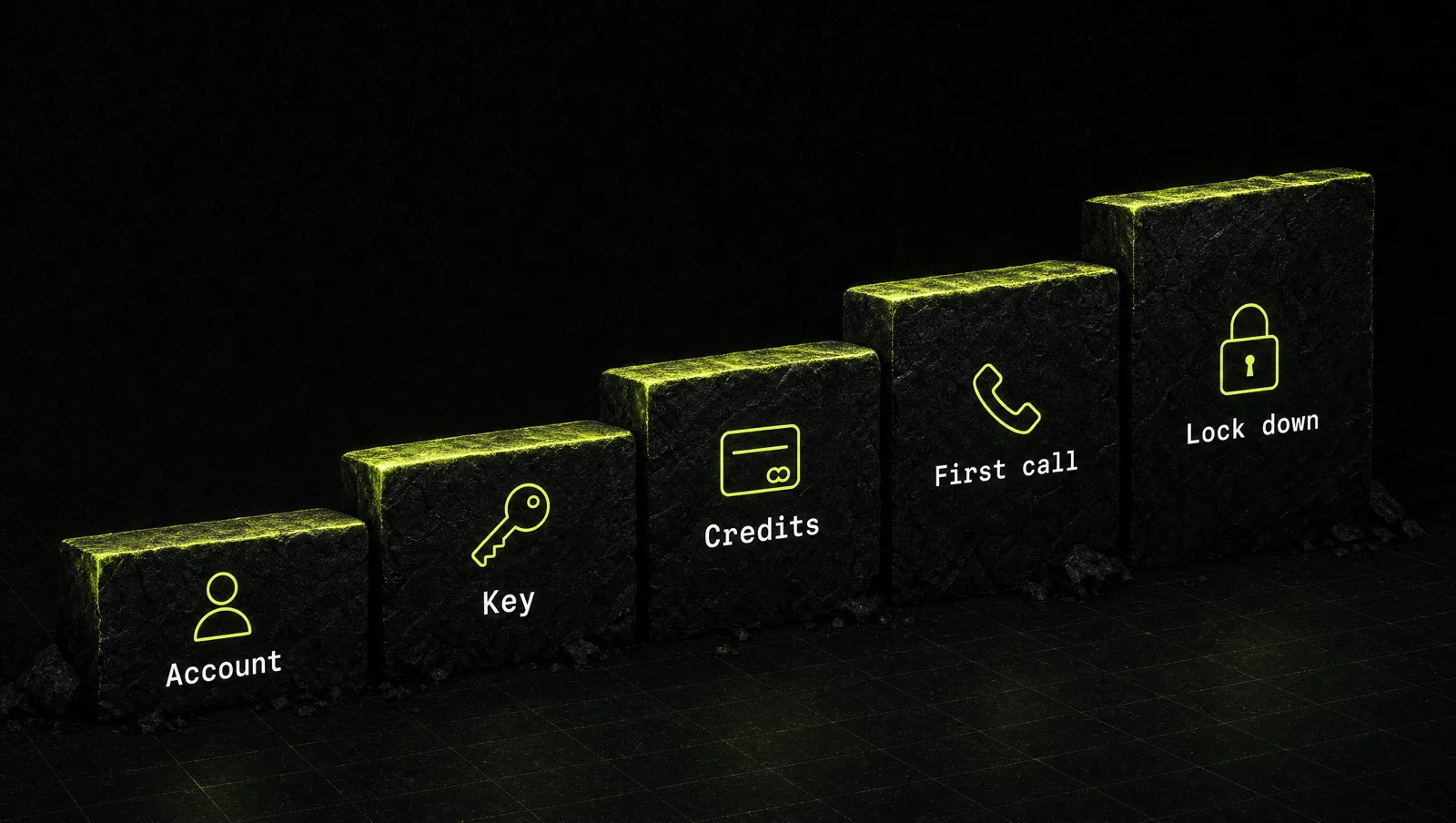 Five steps in a row: create account, create key, add credits, first request, lock it down