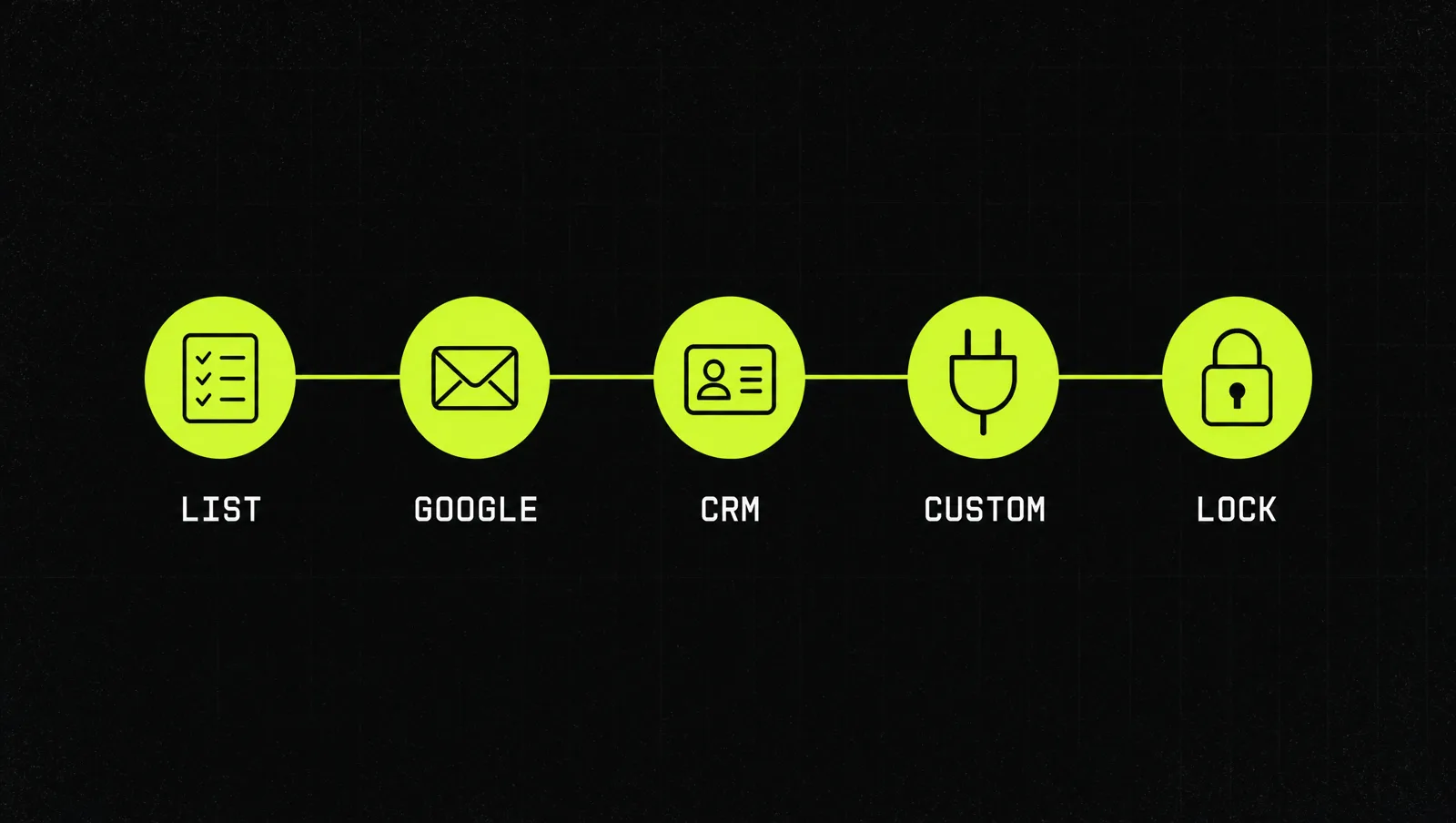 The five step setup: list your tools, connect Google Workspace, add your CRM, add custom servers, lock down permissions