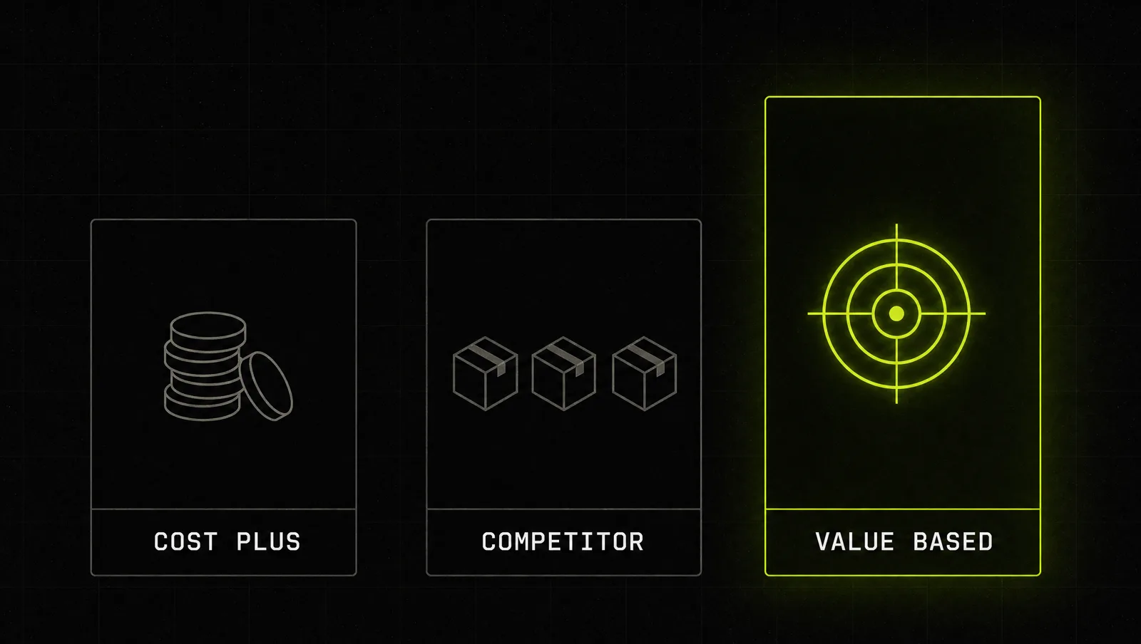 Three pricing methods side by side: cost-plus starting from costs, competitor-based starting from the market, value based starting from the buyer's result