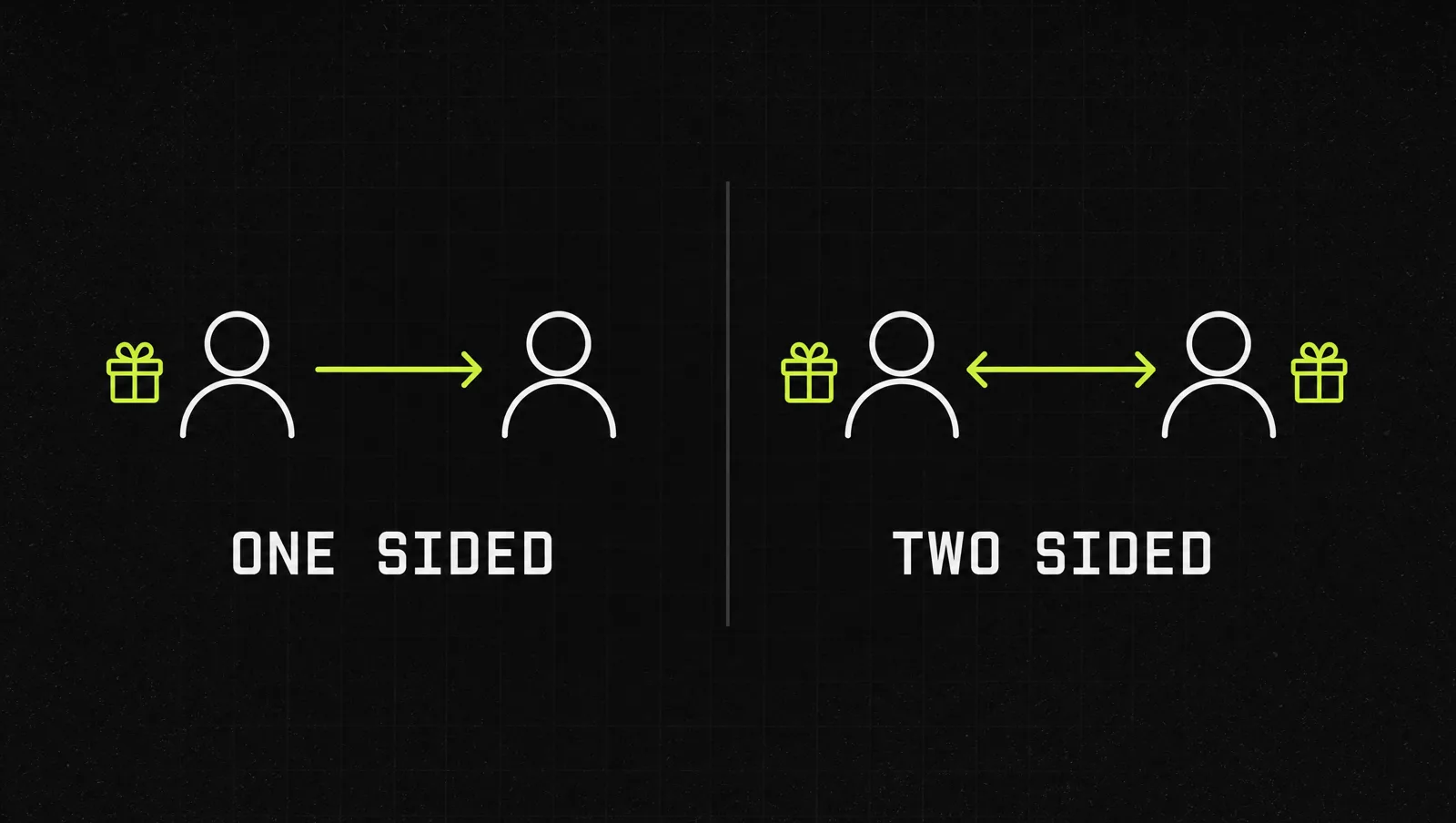 One-sided versus two-sided referral rewards: a single arrow paying the referrer next to a double arrow paying both people
